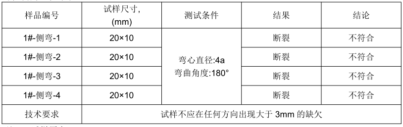 Q235B平焊縫焊接工藝評定