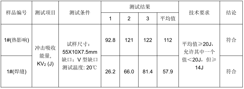 Q235B平焊縫焊接工藝評定