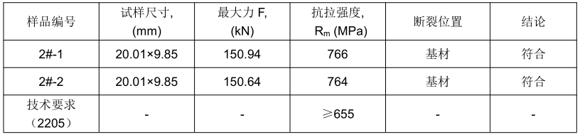 2205雙相不鏽鋼手工焊接工藝評定