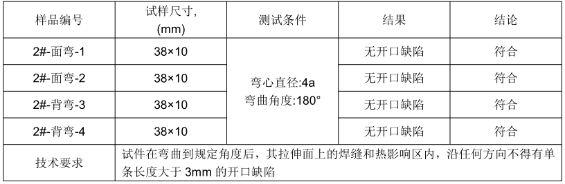 2205雙相不鏽鋼手工焊接工藝評定