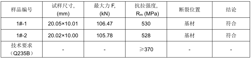 2205/Q235B 雙相不鏽鋼複合板拉伸試驗