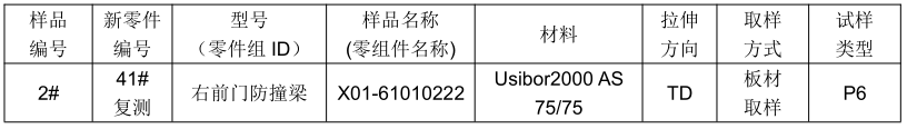 第二代鋁矽鍍層熱成型超高強鋼拉伸試驗