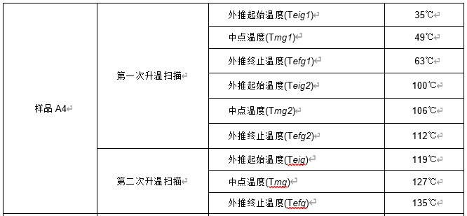玻璃化轉變溫度(Tg)丙烯酸酯樹脂A4