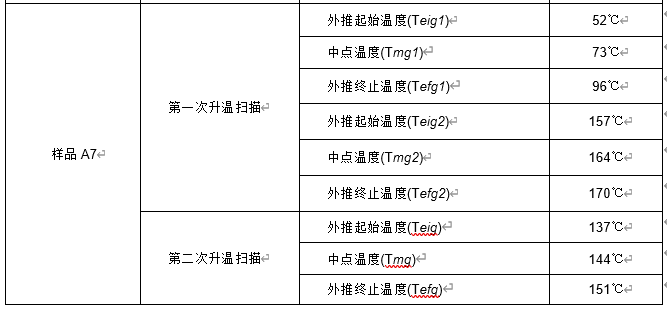 玻璃化轉變溫度(Tg)丙烯酸酯樹脂A7